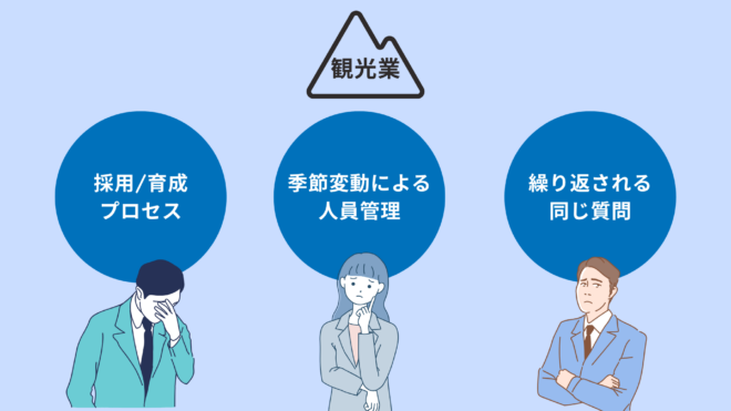観光業の人手不足対策 — AIチャットボットが解決する3つの課題